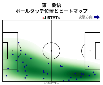 ヒートマップ - 東　慶悟