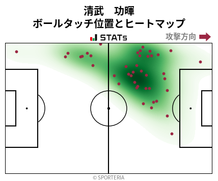 ヒートマップ - 清武　功暉