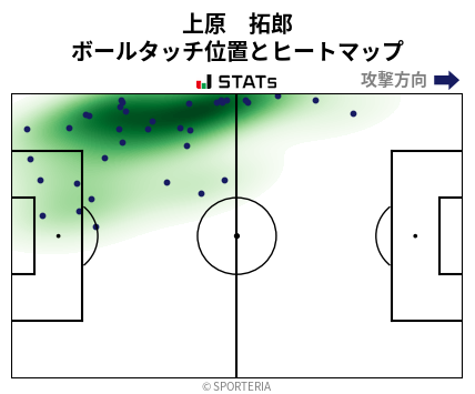 ヒートマップ - 上原　拓郎