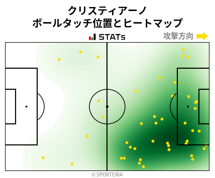 ヒートマップ - クリスティアーノ