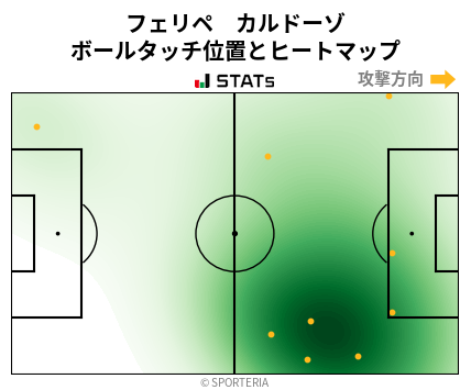 ヒートマップ - フェリペ　カルドーゾ