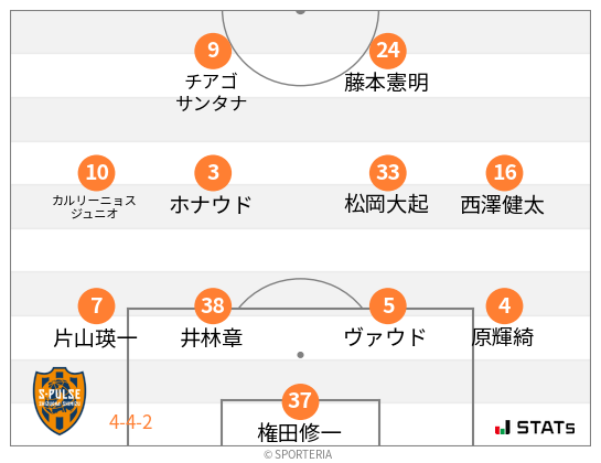 フォーメーション図