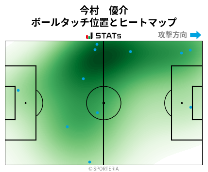 ヒートマップ - 今村　優介