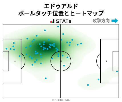 ヒートマップ - エドゥアルド