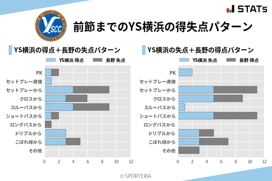 得失点パターン