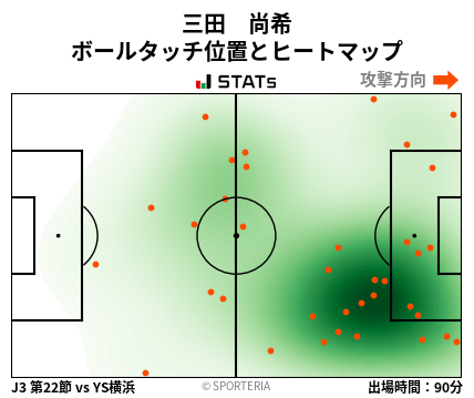 ヒートマップ - 三田　尚希