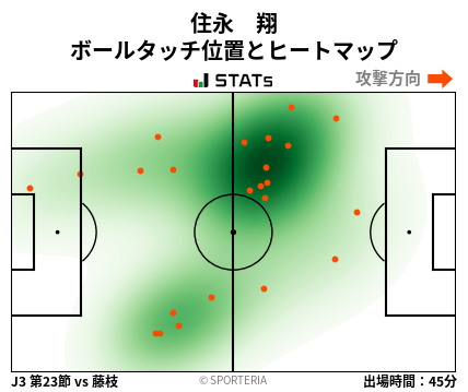 ヒートマップ - 住永　翔