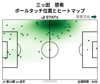 ヒートマップ - 三ッ田　啓希