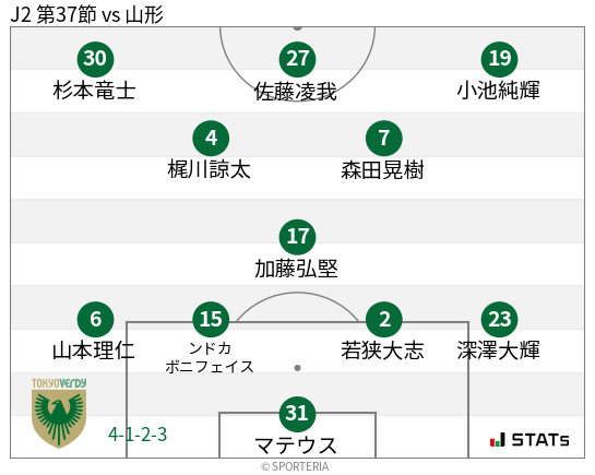 フォーメーション図