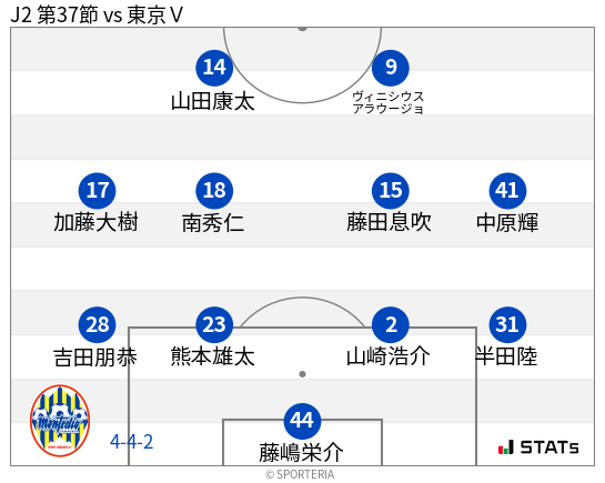 フォーメーション図