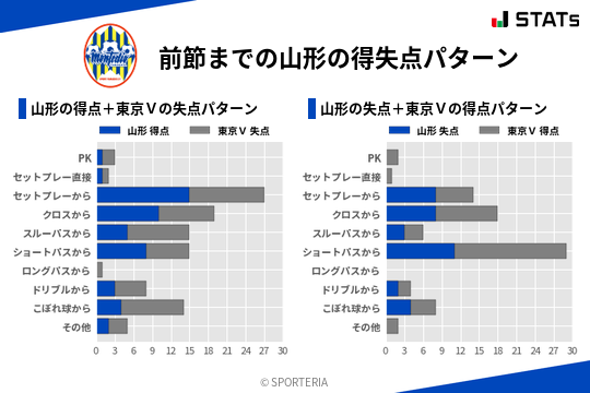 得失点パターン