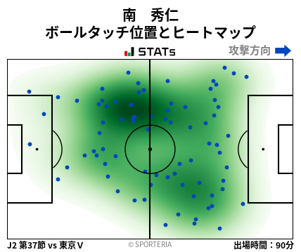 ヒートマップ - 南　秀仁
