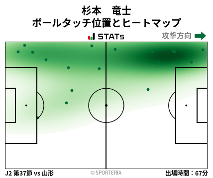 ヒートマップ - 杉本　竜士