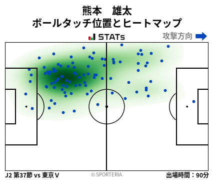 ヒートマップ - 熊本　雄太