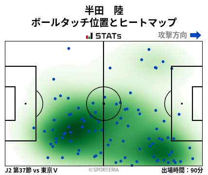 ヒートマップ - 半田　陸