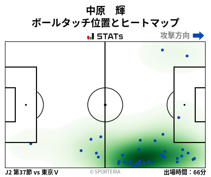 ヒートマップ - 中原　輝
