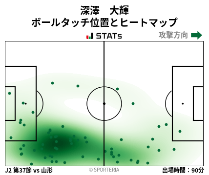 ヒートマップ - 深澤　大輝