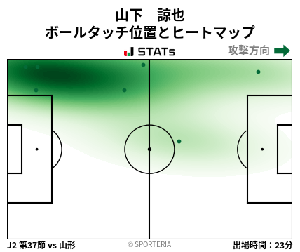 ヒートマップ - 山下　諒也