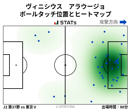 ヒートマップ - ヴィニシウス　アラウージョ