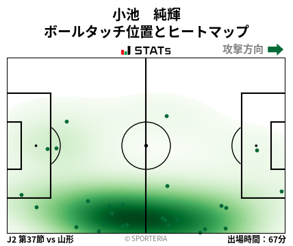 ヒートマップ - 小池　純輝