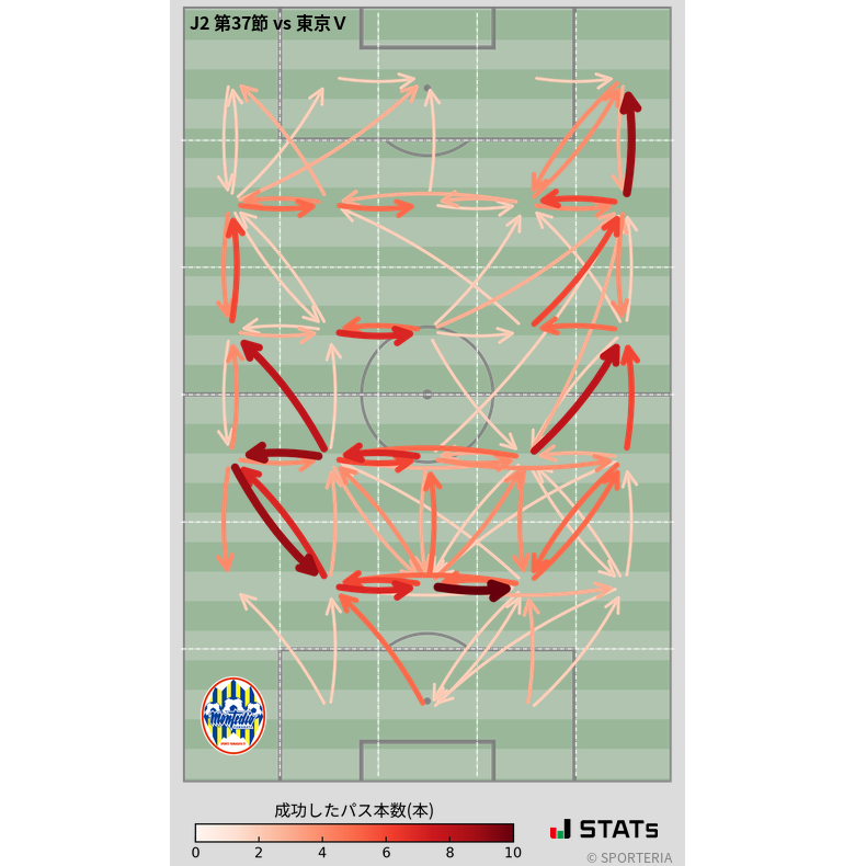 エリア間パス図