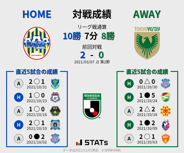 前節までの対戦成績