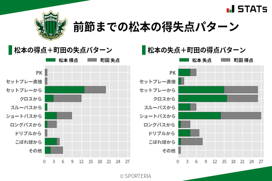 得失点パターン