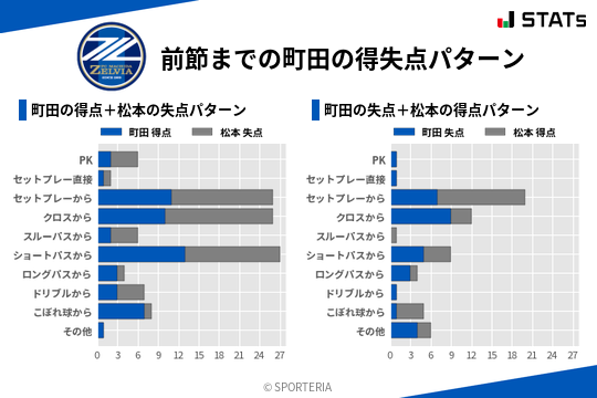 得失点パターン