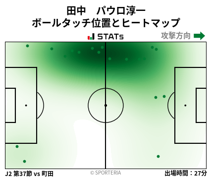 ヒートマップ - 田中　パウロ淳一