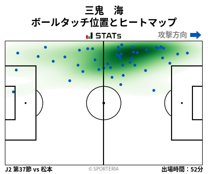 ヒートマップ - 三鬼　海