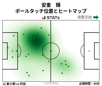 ヒートマップ - 安東　輝