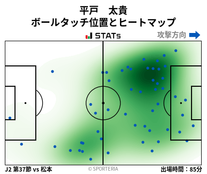 ヒートマップ - 平戸　太貴