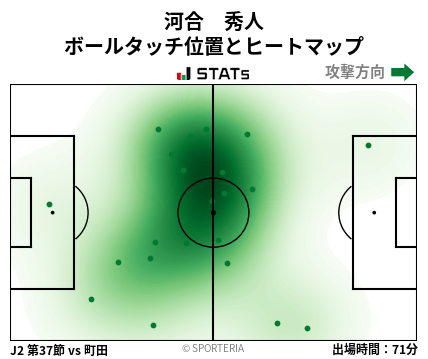 ヒートマップ - 河合　秀人