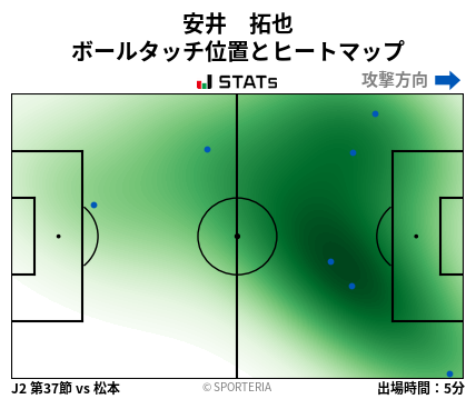 ヒートマップ - 安井　拓也