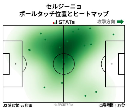 ヒートマップ - セルジーニョ