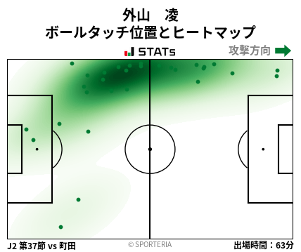 ヒートマップ - 外山　凌