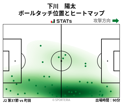 ヒートマップ - 下川　陽太