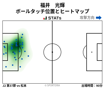 ヒートマップ - 福井　光輝
