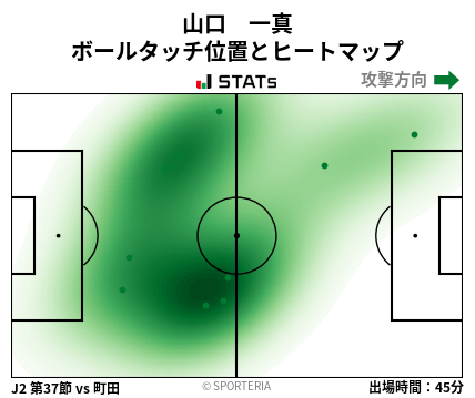 ヒートマップ - 山口　一真