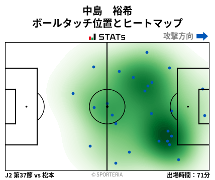 ヒートマップ - 中島　裕希