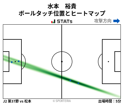 ヒートマップ - 水本　裕貴