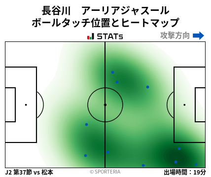 ヒートマップ - 長谷川　アーリアジャスール