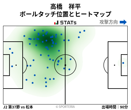 ヒートマップ - 高橋　祥平