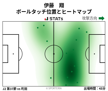 ヒートマップ - 伊藤　翔