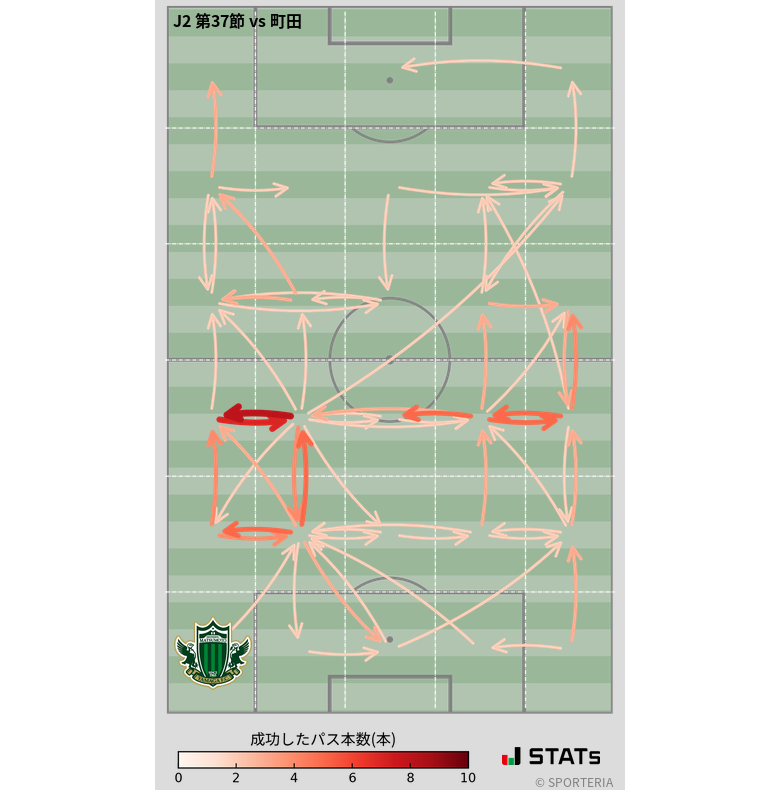 エリア間パス図