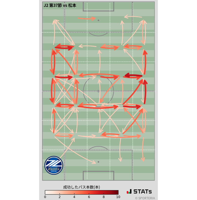 エリア間パス図