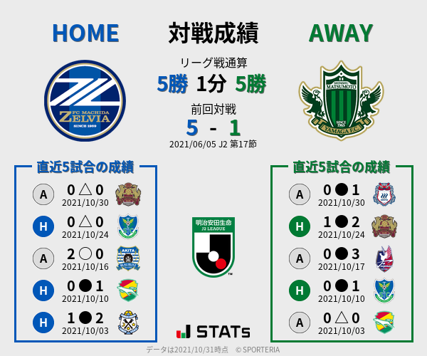 前節までの対戦成績