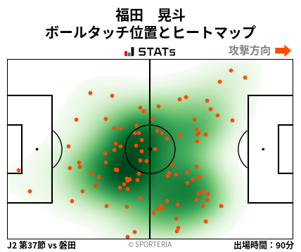 ヒートマップ - 福田　晃斗