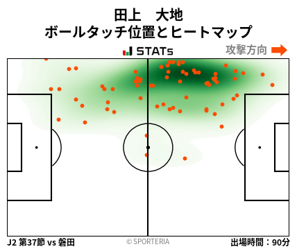 ヒートマップ - 田上　大地