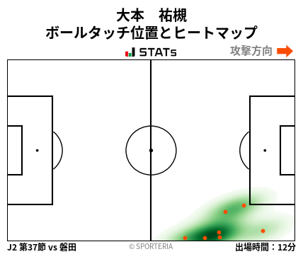 ヒートマップ - 大本　祐槻